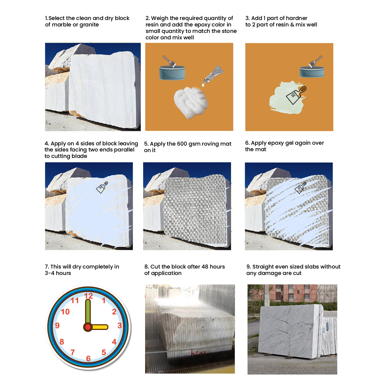 ROVING MAT 300GSM – Marble & Granite Reinforcement